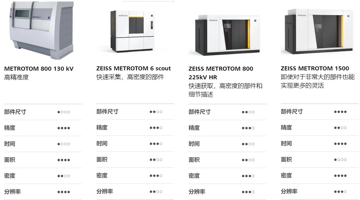 乌鲁木齐乌鲁木齐蔡司乌鲁木齐工业CT